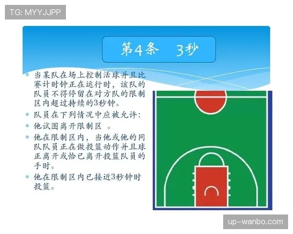 篮球14秒重置规则详解，违反后的处理与运用场景