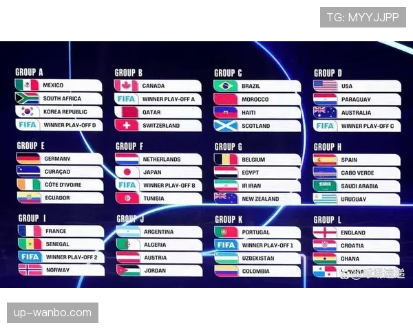 2026世界杯扩军到48队的原因是什么 2026世界杯扩军到48队的原因是什么