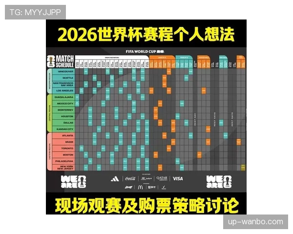 2026世界杯规则下资格怎么排